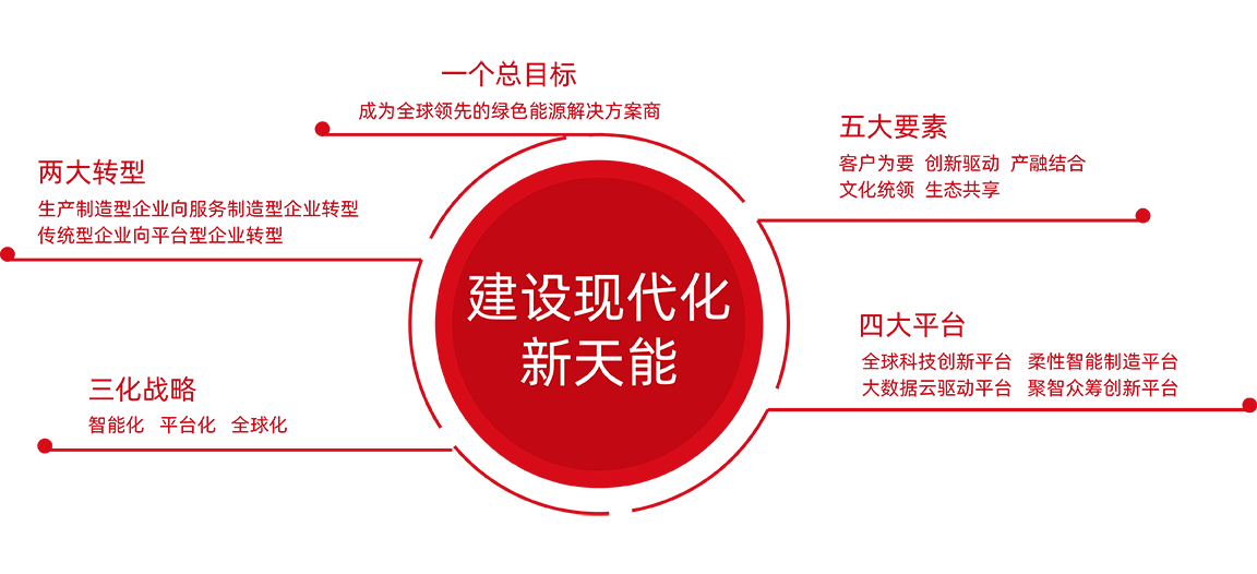 ag亚娱股份战略